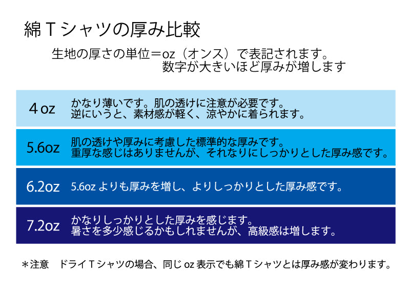 Tシャツの厚さについての説明
